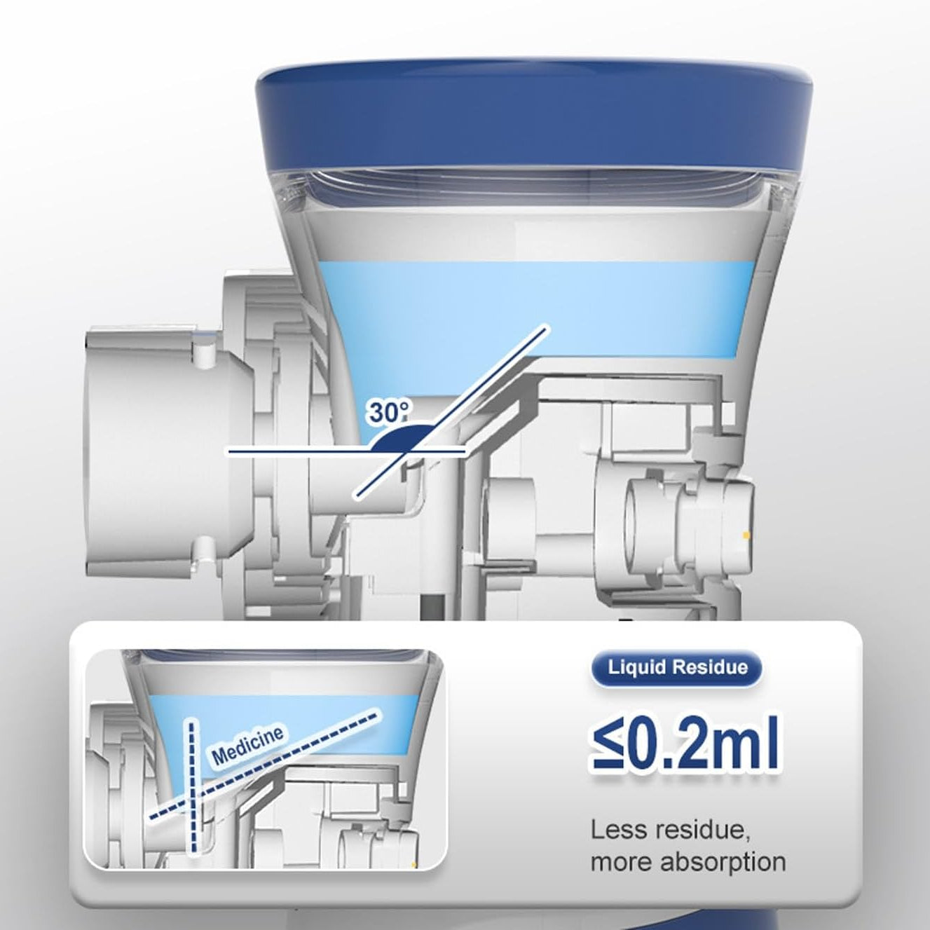 Portable Medical Nebulizer | Nebulizer Inhaler For Breathing Problems