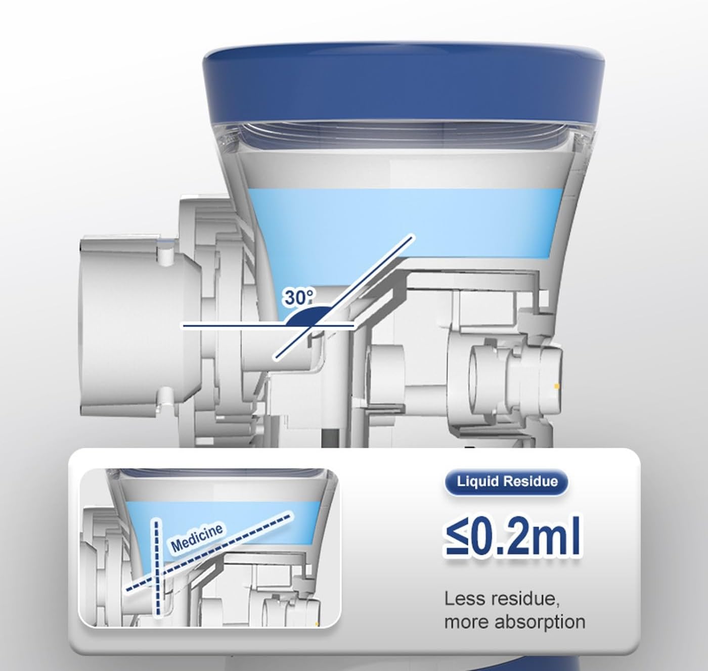 Portable Medical Nebulizer | Nebulizer Inhaler For Breathing Problems