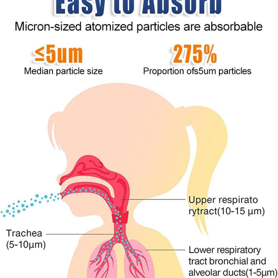 Portable Medical Nebulizer | Nebulizer Inhaler For Breathing Problems